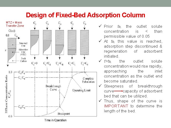 Design of Fixed-Bed Adsorption Column MTZ = Mass Transfer Zone ü Prior tb, the