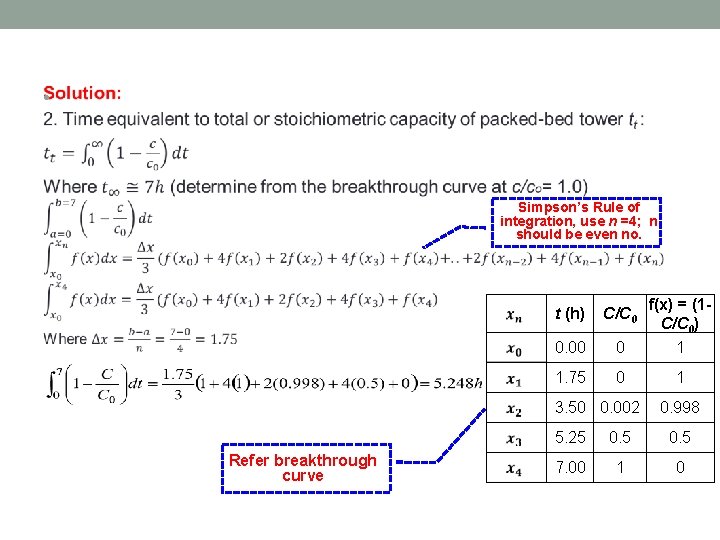  • Simpson’s Rule of integration, use n =4; n should be even no.