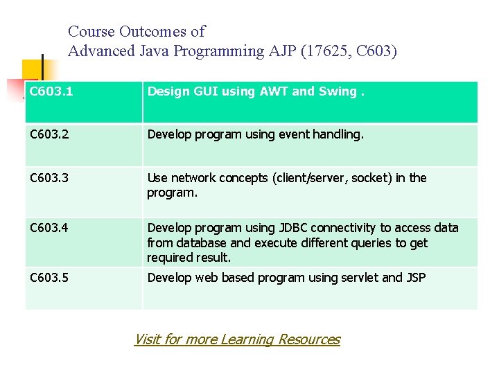 Course Outcomes of Advanced Java Programming AJP (17625, C 603) C 603. 1 Design