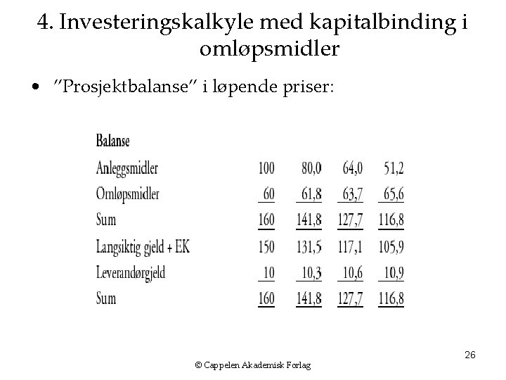 4. Investeringskalkyle med kapitalbinding i omløpsmidler • ”Prosjektbalanse” i løpende priser: © Cappelen Akademisk