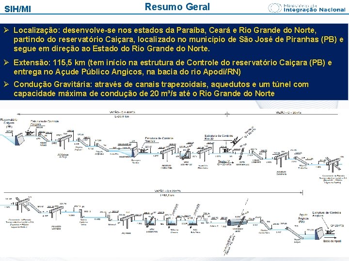 SIH/MI Resumo Geral Ø Localização: desenvolve-se nos estados da Paraíba, Ceará e Rio Grande