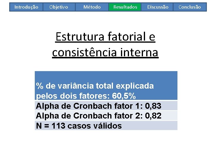 Introdução Objetivo Método Resultados Discussão Estrutura fatorial e consistência interna % de variância total