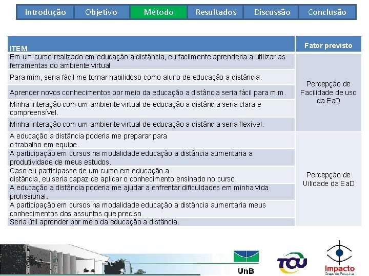 Introdução Objetivo Método Resultados Discussão ITEM Em um curso realizado em educação a distância,