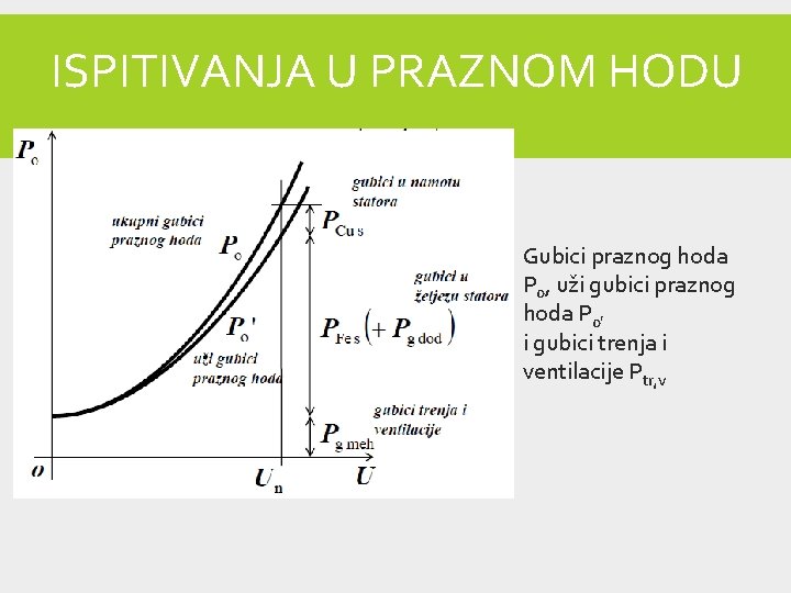 ISPITIVANJA U PRAZNOM HODU Gubici praznog hoda P 0, uži gubici praznog hoda P