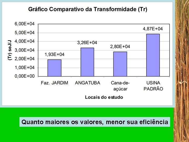 Quanto maiores os valores, menor sua eficiência 