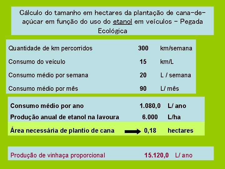 Cálculo do tamanho em hectares da plantação de cana-deaçúcar em função do uso do