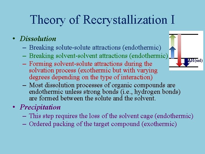 Theory of Recrystallization I • Dissolution – Breaking solute-solute attractions (endothermic) – Breaking solvent-solvent Theory of Recrystallization I • Dissolution – Breaking solute-solute attractions (endothermic) – Breaking solvent-solvent