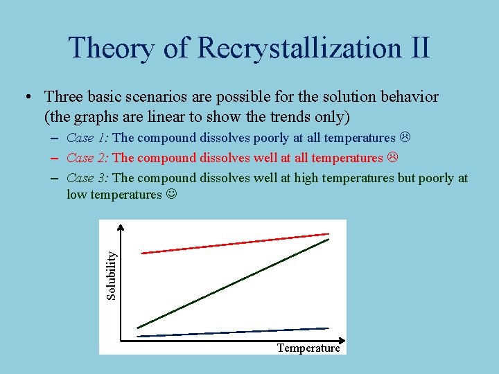 Theory of Recrystallization II • Three basic scenarios are possible for the solution behavior Theory of Recrystallization II • Three basic scenarios are possible for the solution behavior