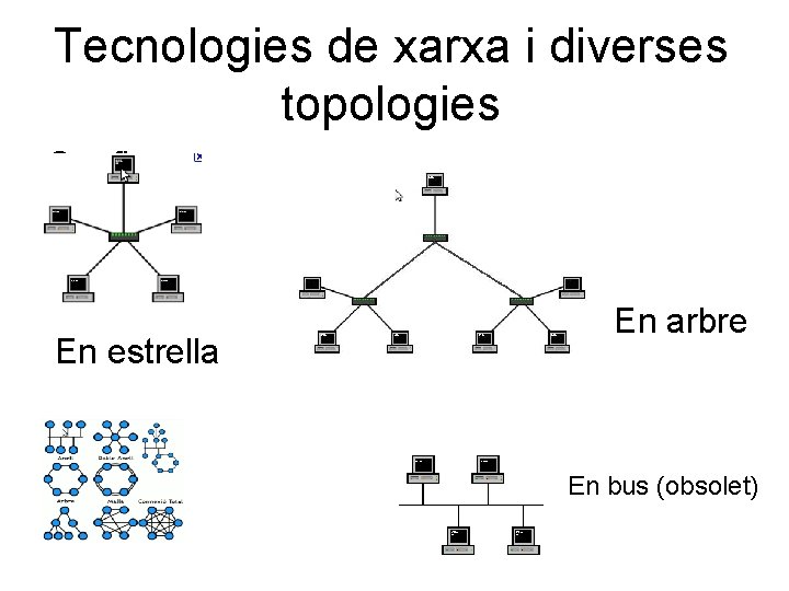 Tecnologies de xarxa i diverses topologies Configu racions usuals En estrella En arbre En