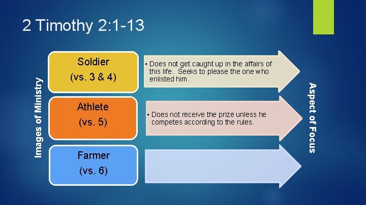 Soldier (vs. 3 & 4) • Does not get caught up in the affairs Soldier (vs. 3 & 4) • Does not get caught up in the affairs
