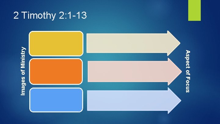 Aspect of Focus Images of Ministry 2 Timothy 2: 1 -13 Aspect of Focus Images of Ministry 2 Timothy 2: 1 -13
