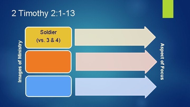 Soldier (vs. 3 & 4) Aspect of Focus Images of Ministry 2 Timothy 2: Soldier (vs. 3 & 4) Aspect of Focus Images of Ministry 2 Timothy 2: