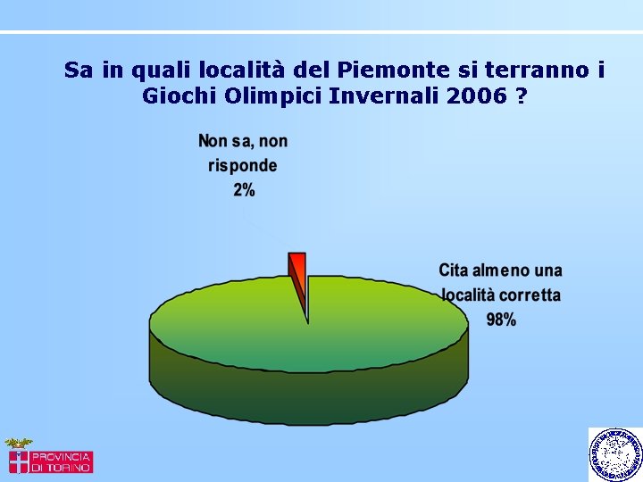 Sa in quali località del Piemonte si terranno i Giochi Olimpici Invernali 2006 ?