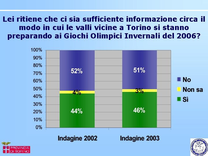 Lei ritiene che ci sia sufficiente informazione circa il modo in cui le valli