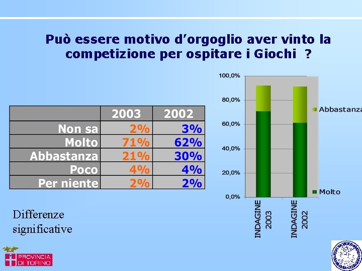 Può essere motivo d’orgoglio aver vinto la competizione per ospitare i Giochi ? Differenze