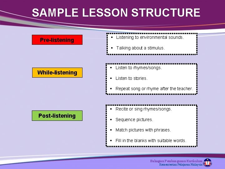 SAMPLE LESSON STRUCTURE Pre-listening § Listening to environmental sounds. § Talking about a stimulus.