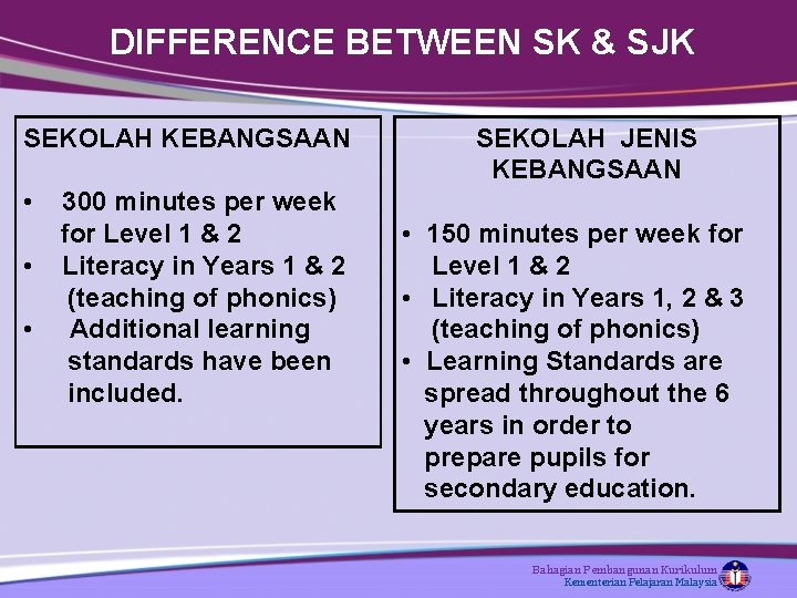 DIFFERENCE BETWEEN SK & SJK SEKOLAH KEBANGSAAN • • • 300 minutes per week