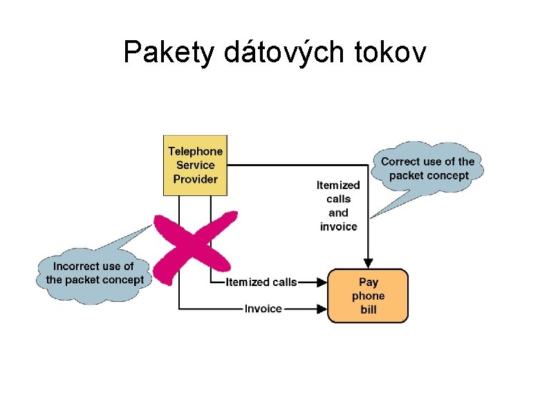 Pakety dátových tokov 