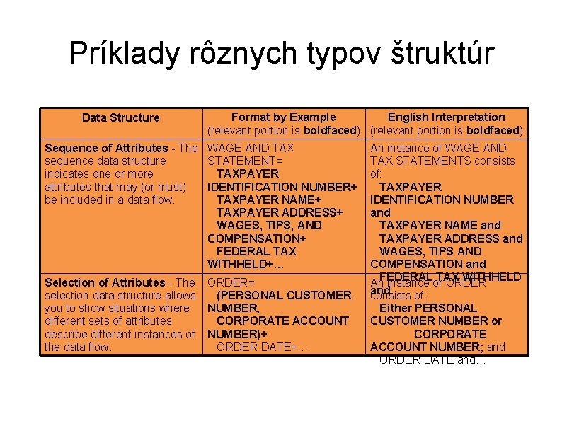 Príklady rôznych typov štruktúr Data Structure Format by Example English Interpretation (relevant portion is