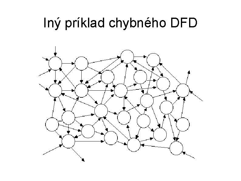 Iný príklad chybného DFD 