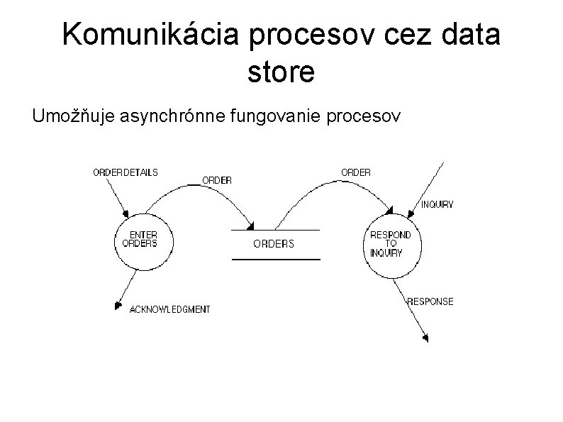 Komunikácia procesov cez data store Umožňuje asynchrónne fungovanie procesov 