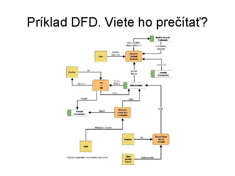 Príklad DFD. Viete ho prečítať? 