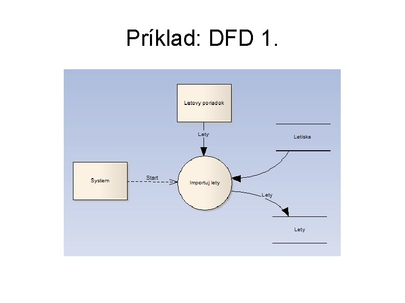 Príklad: DFD 1. 