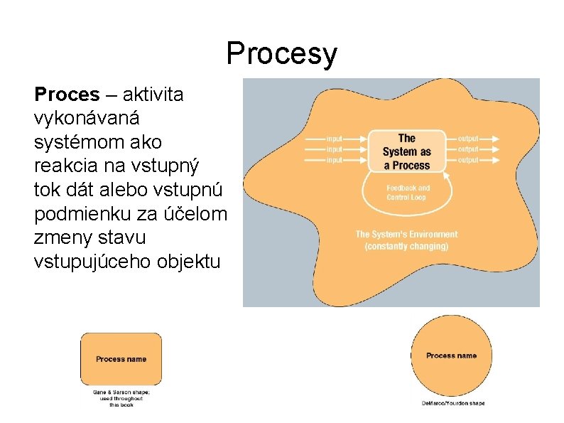 Procesy Proces – aktivita vykonávaná systémom ako reakcia na vstupný tok dát alebo vstupnú