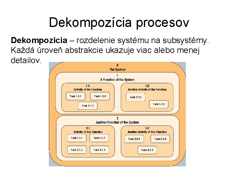 Dekompozícia procesov Dekompozícia – rozdelenie systému na subsystémy. Každá úroveň abstrakcie ukazuje viac alebo