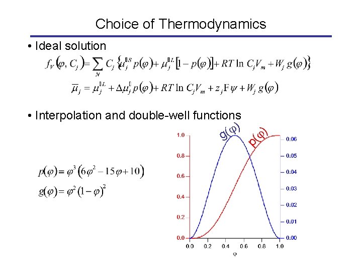 Choice of Thermodynamics p( • Interpolation and double-well functions ) ( g ) •