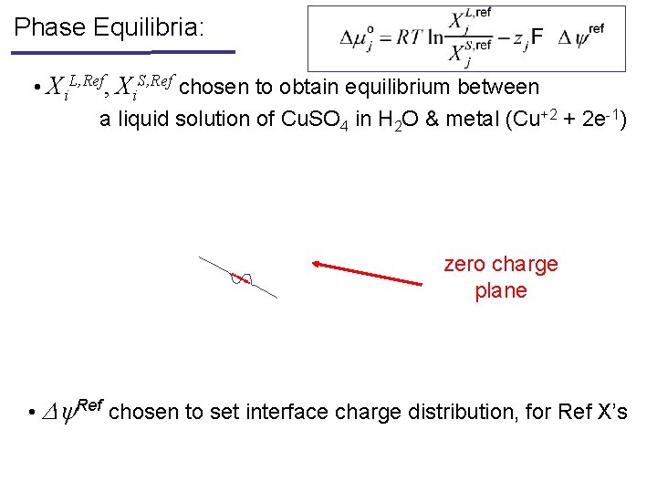 Phase Equilibria: • Xi. L, Ref, Xi. S, Ref chosen to obtain equilibrium between