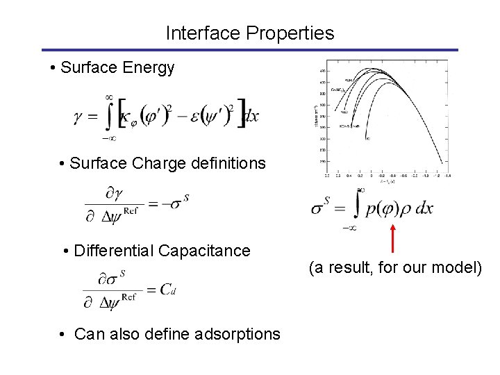 Interface Properties • Surface Energy • Surface Charge definitions • Differential Capacitance • Can