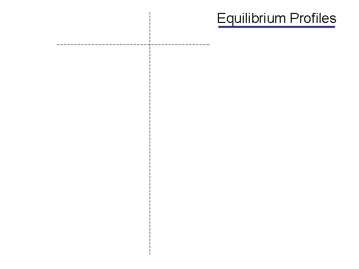 Equilibrium Profiles 