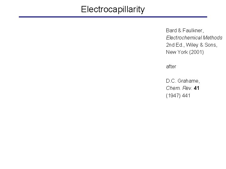Electrocapillarity Bard & Faulkner, Electrochemical Methods 2 nd Ed. , Wiley & Sons, New
