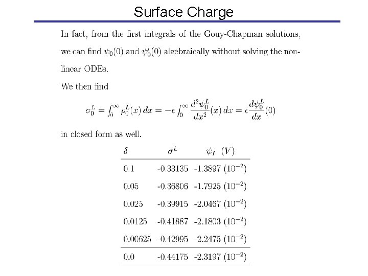 Surface Charge 