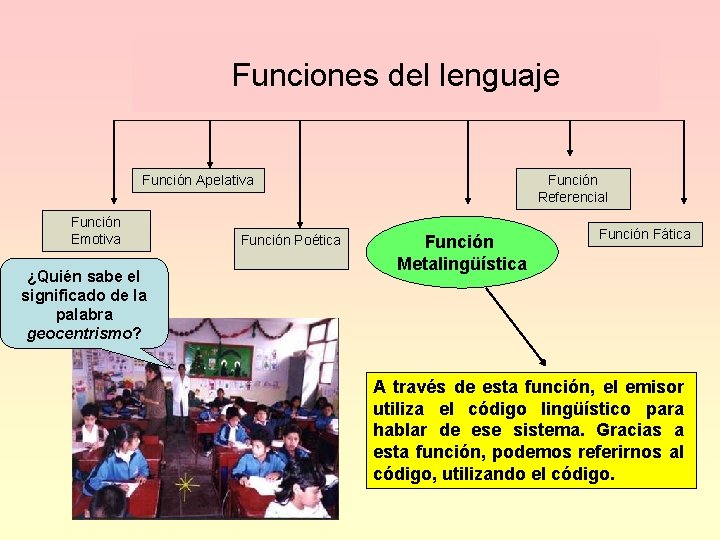 Elementos de la comunicacin lingstica Funciones del lenguaje
