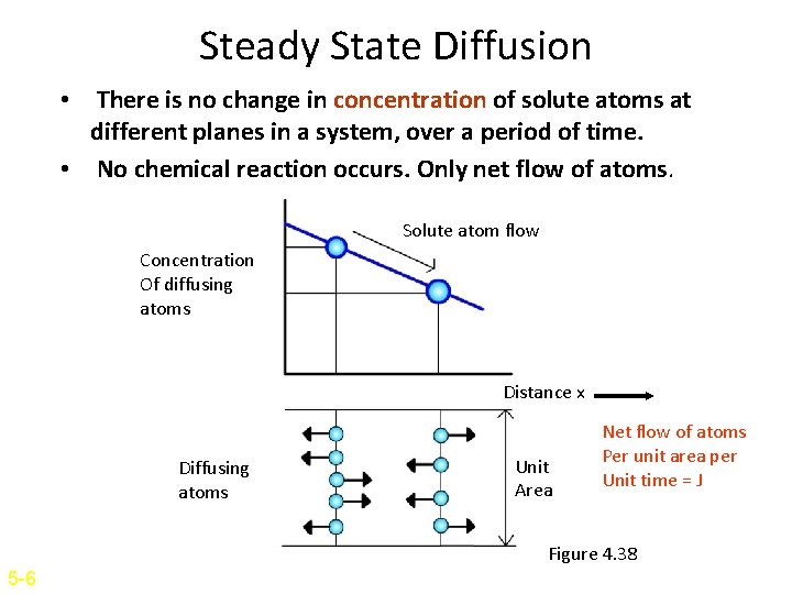 Steady State Diffusion • There is no change in concentration of solute atoms at