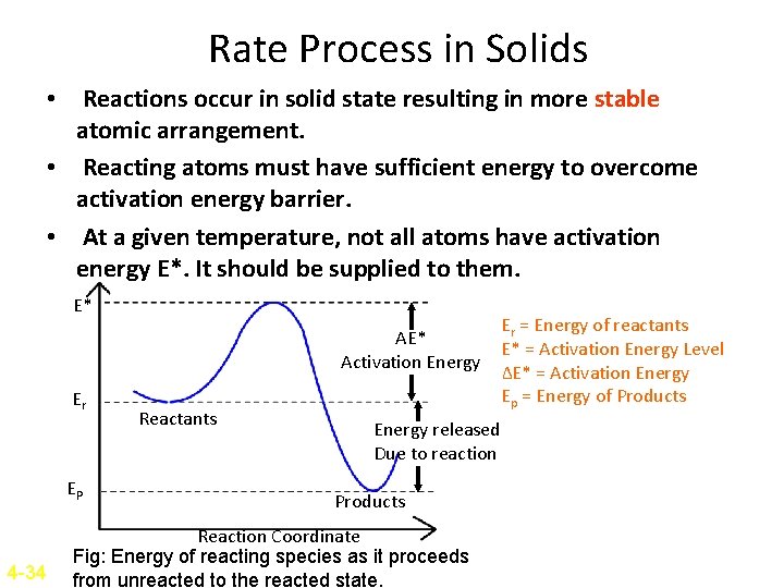 Rate Process in Solids • Reactions occur in solid state resulting in more stable