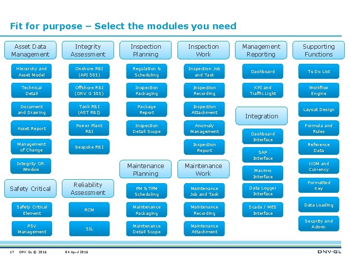 Fit for purpose – Select the modules you need Asset Data Management Integrity Assessment