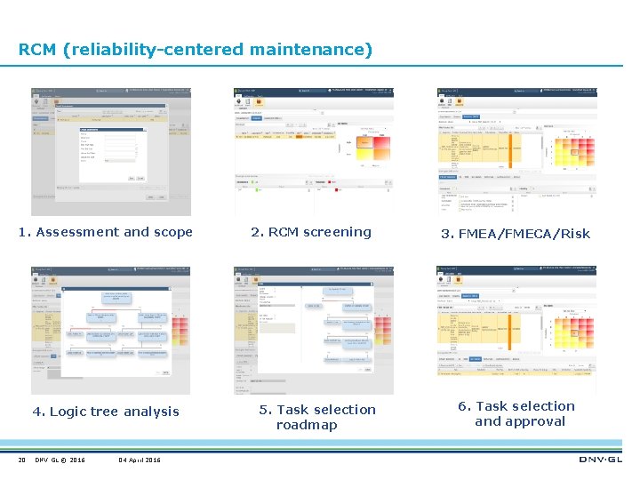 RCM (reliability-centered maintenance) 1. Assessment and scope 4. Logic tree analysis 20 DNV GL