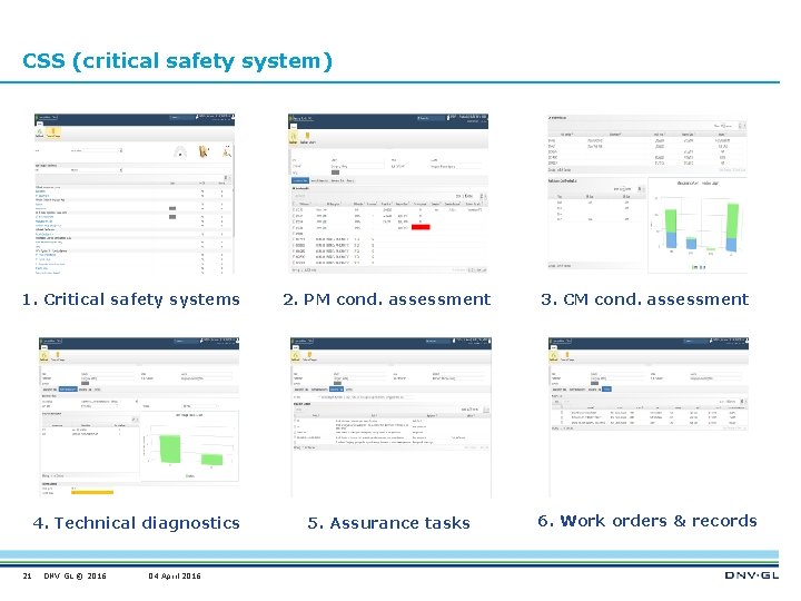 CSS (critical safety system) 1. Critical safety systems 4. Technical diagnostics 21 DNV GL