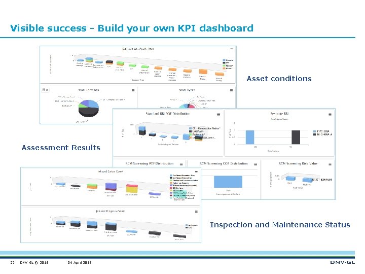 Visible success - Build your own KPI dashboard Asset conditions Assessment Results Inspection and