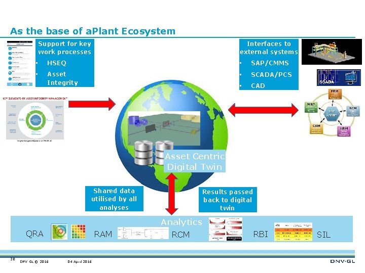 As the base of a. Plant Ecosystem Support for key work processes Interfaces to