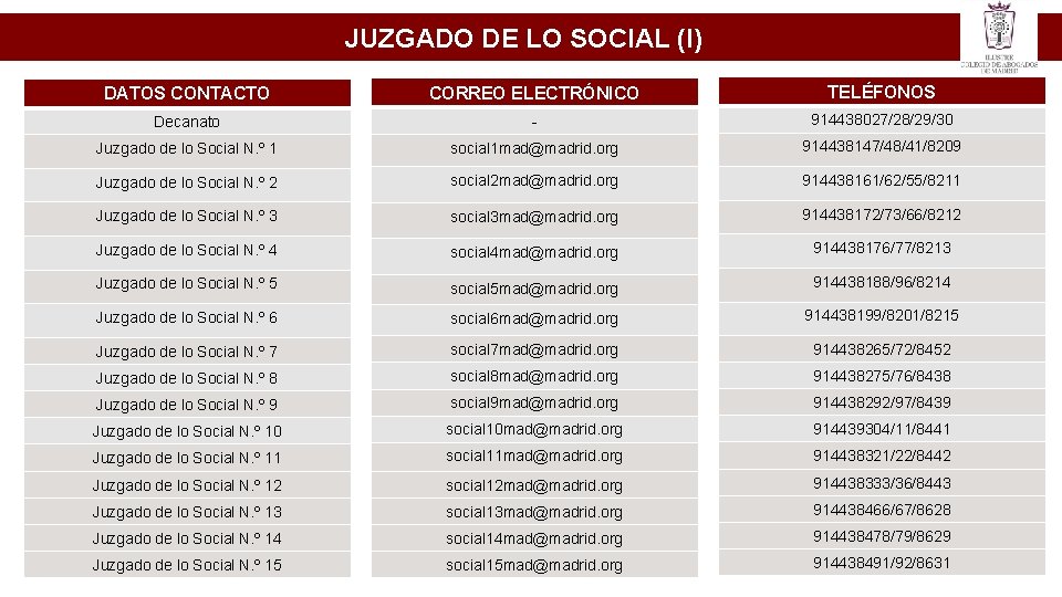 JUZGADO DE LO SOCIAL (I) DATOS CONTACTO CORREO ELECTRÓNICO TELÉFONOS Decanato - 914438027/28/29/30 Juzgado