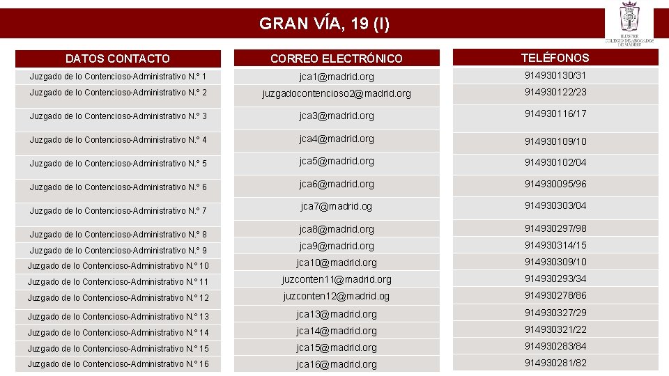 GRAN VÍA, 19 (I) DATOS CONTACTO CORREO ELECTRÓNICO TELÉFONOS Juzgado de lo Contencioso-Administrativo N.