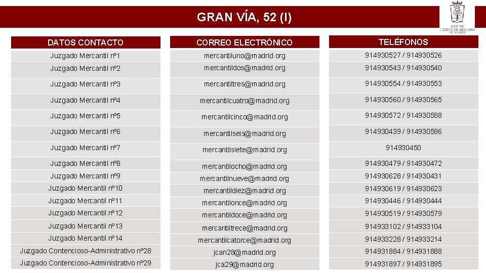 GRAN VÍA, 52 (I) DATOS CONTACTO CORREO ELECTRÓNICO TELÉFONOS Juzgado Mercantil nº 1 mercantiluno@madrid.