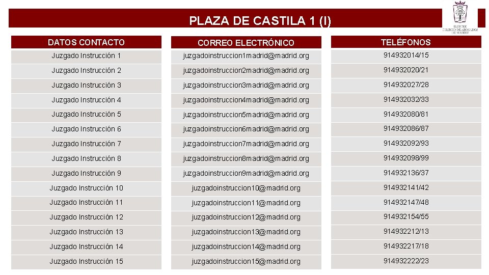 PLAZA DE CASTILA 1 (I) DATOS CONTACTO CORREO ELECTRÓNICO TELÉFONOS Juzgado Instrucción 1 juzgadoinstruccion