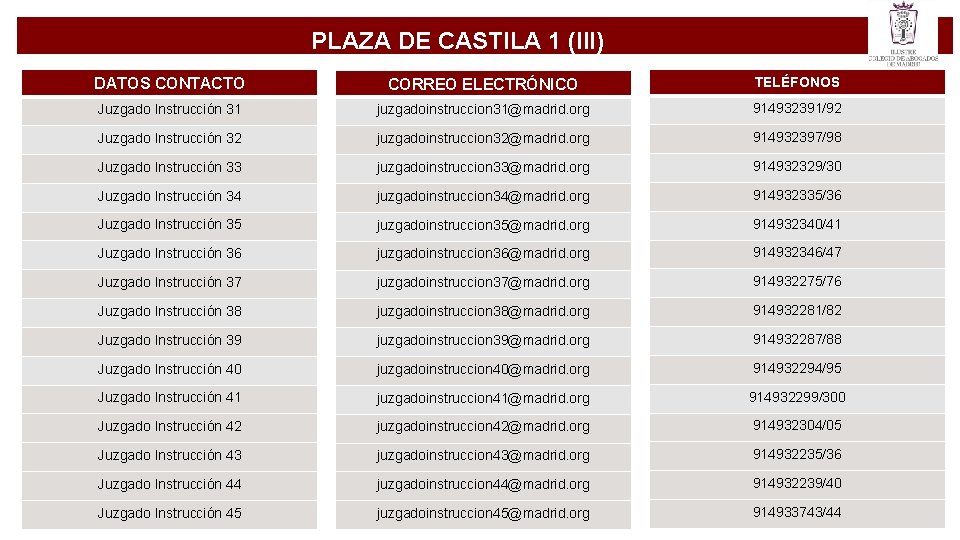 PLAZA DE CASTILA 1 (III) DATOS CONTACTO CORREO ELECTRÓNICO TELÉFONOS Juzgado Instrucción 31 juzgadoinstruccion