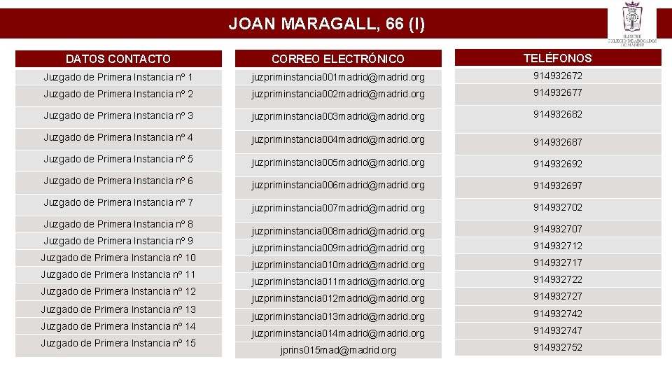 JOAN MARAGALL, 66 (I) DATOS CONTACTO CORREO ELECTRÓNICO TELÉFONOS Juzgado de Primera Instancia nº