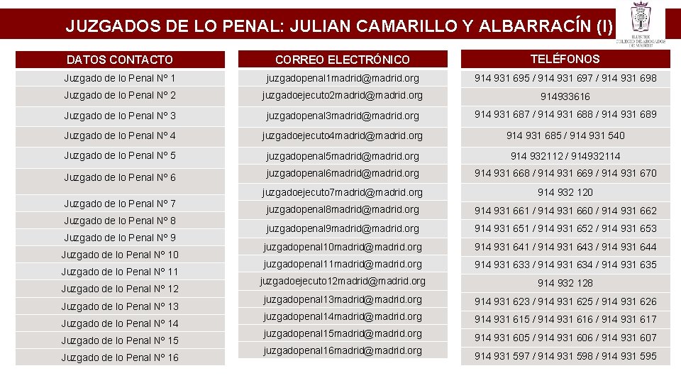 JUZGADOS DE LO PENAL: JULIAN CAMARILLO Y ALBARRACÍN (I) DATOS CONTACTO CORREO ELECTRÓNICO TELÉFONOS